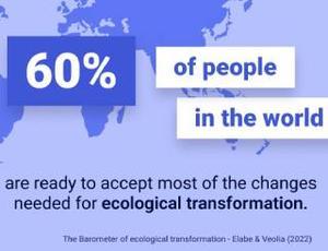Infographic from the ecological transformation survey