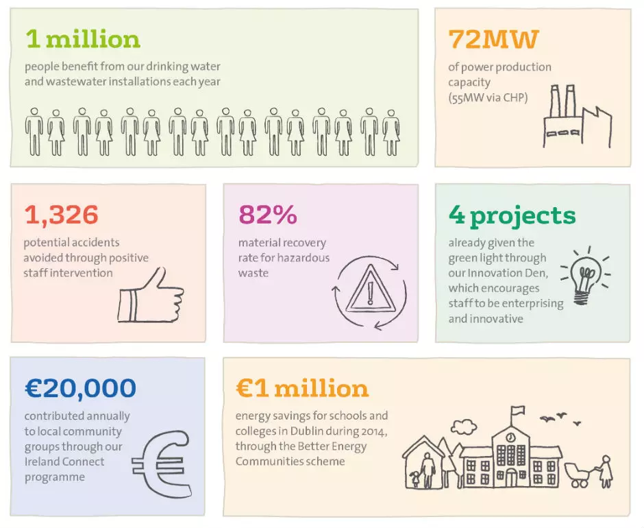 Sustainability what we are doing