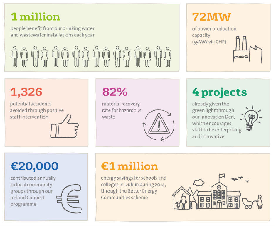 Sustainability what we are doing