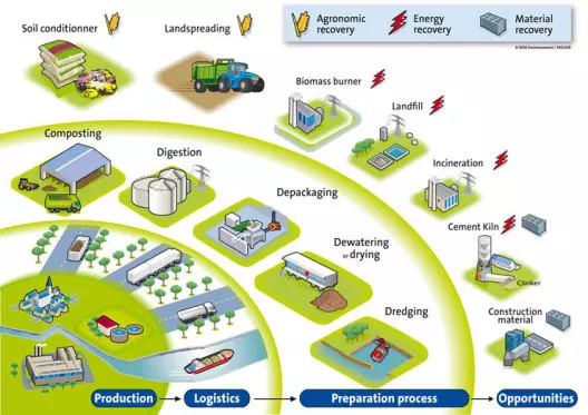 SEDE multi site solutions