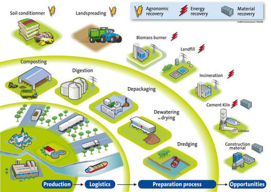 SEDE multi site solutions