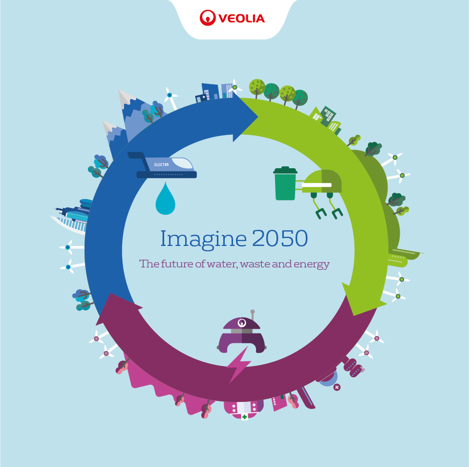 Imagine industry in 2050
