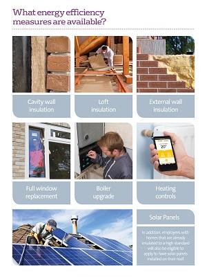 Veolia Homesaver Choices | Veolia Ireland Veolia homesaver scheme options | energy efficiency | community award SEAI