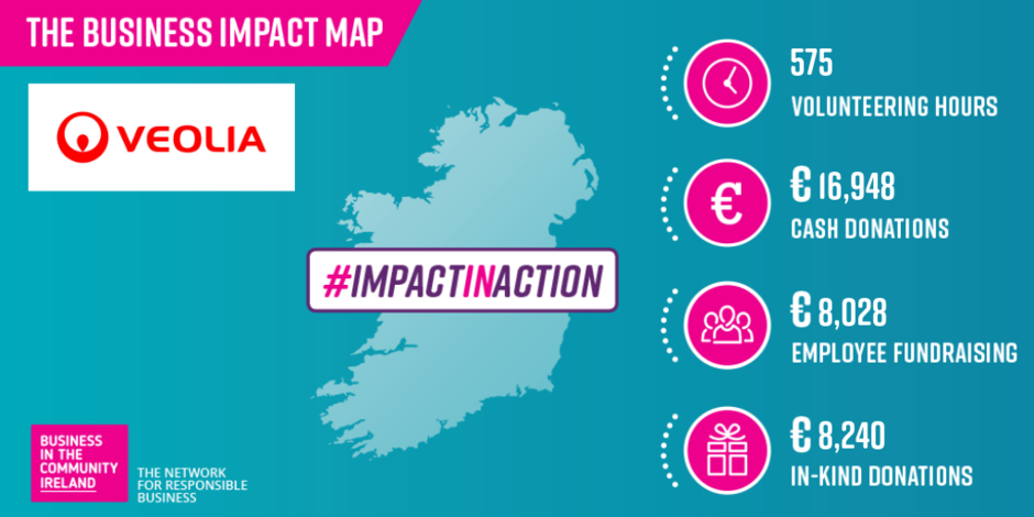 Veolia's impact on local communities infographic