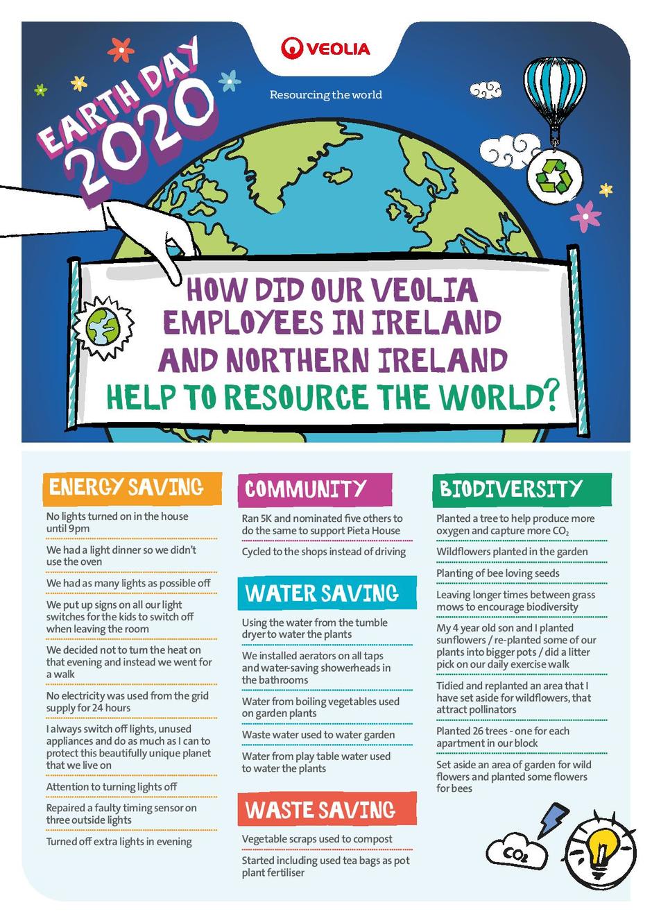 Celebrating Earth Day 2020 Veolia Ireland