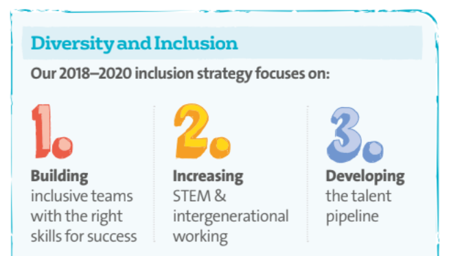 Sustainability Report 2019 diversity and inclusion